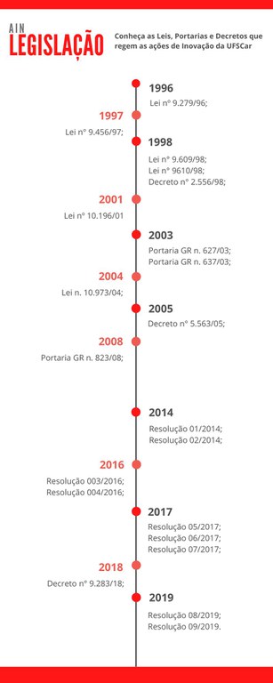 linha do tempo-legislação-ain.jpg